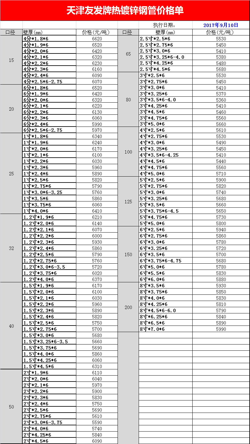 9月14日天津華岐鍍鋅管最新價格表